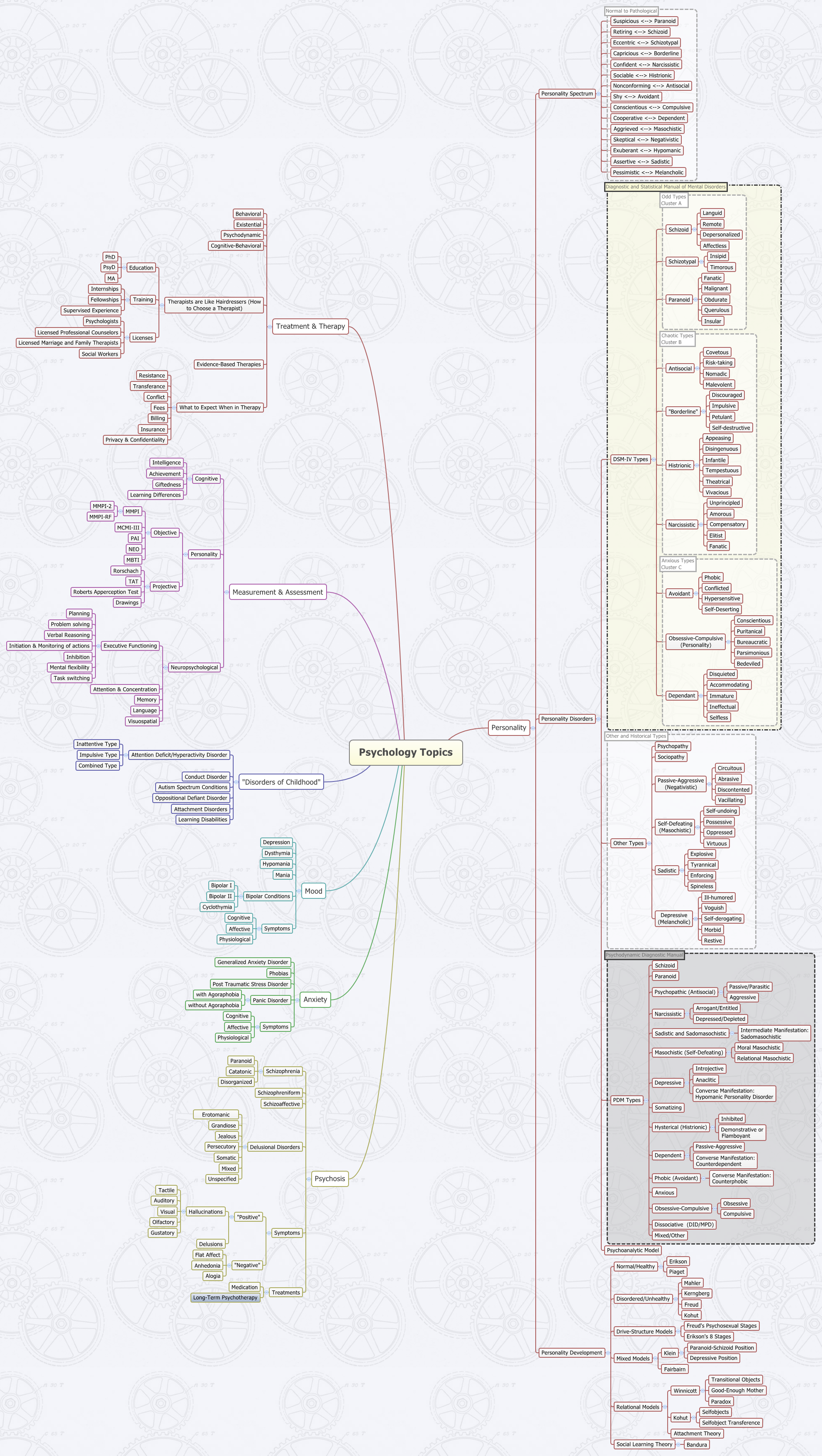 Thumbnail of mind map