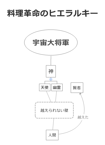 Thumbnail of mind map