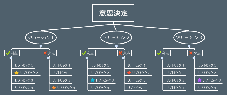  思维导图的缩略图