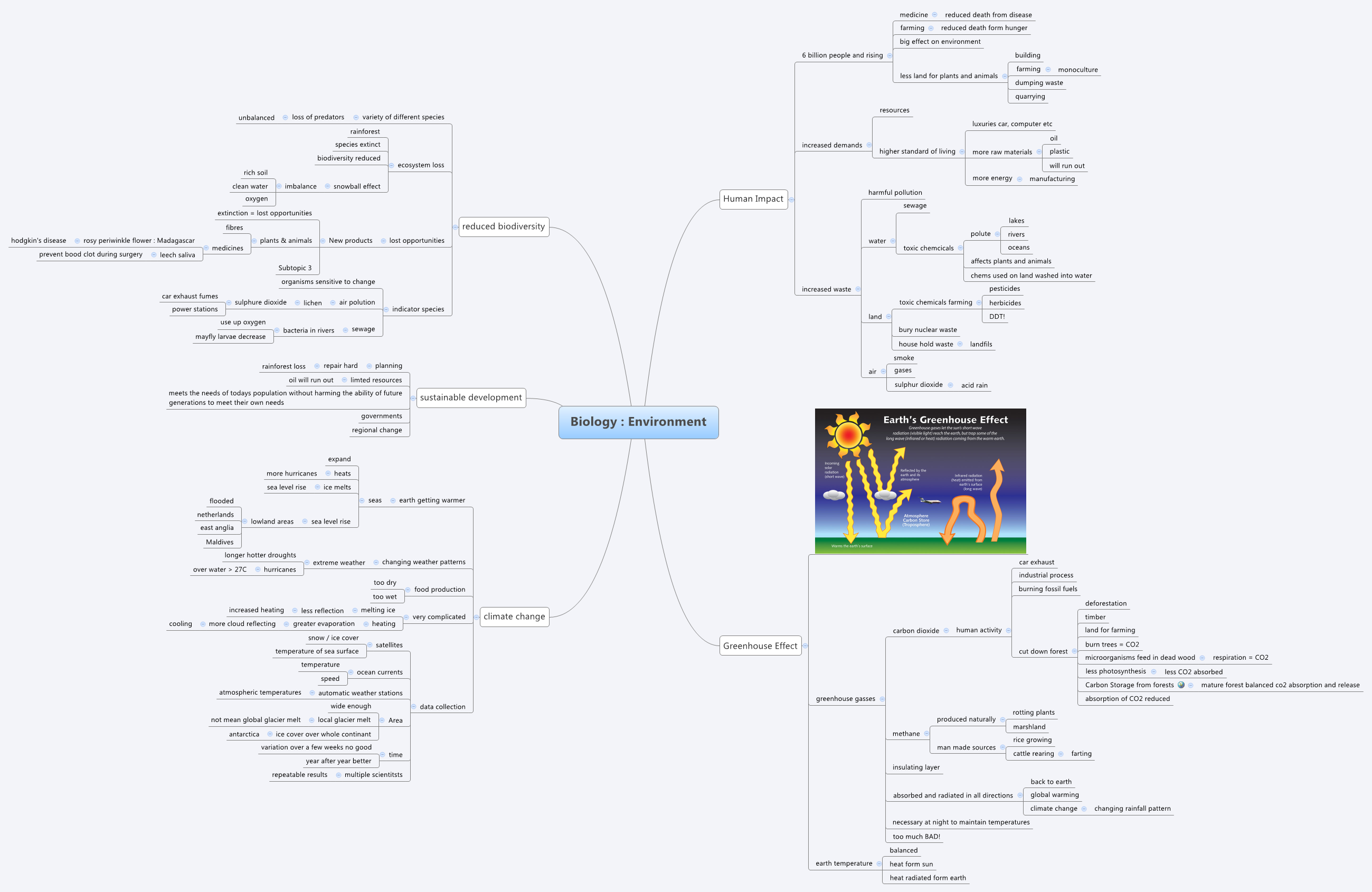 Thumbnail of mind map