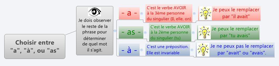 Thumbnail of mind map