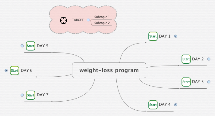 Thumbnail of mind map