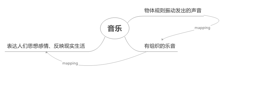  思维导图的缩略图