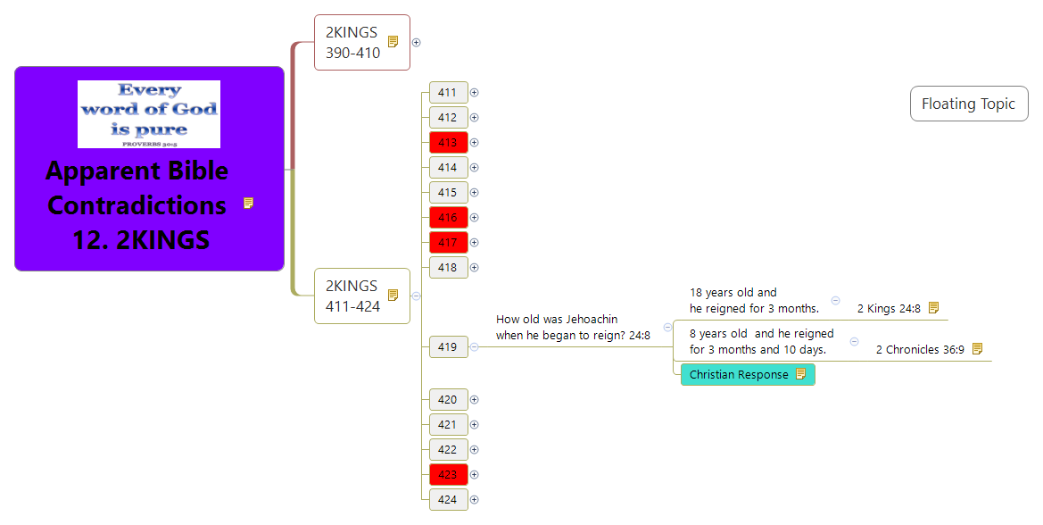 Thumbnail of mind map