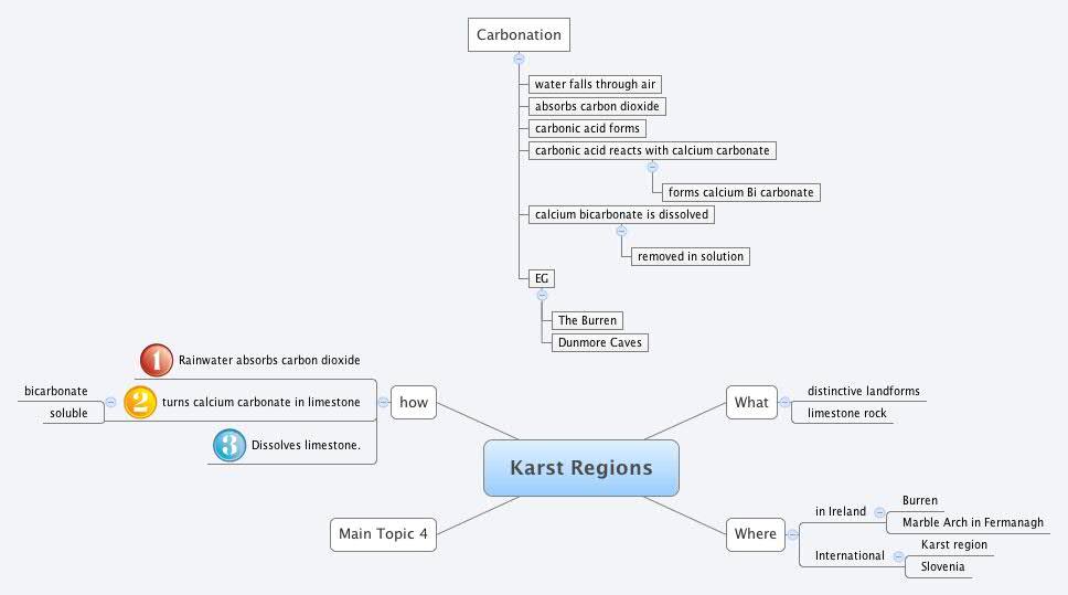 Thumbnail of mind map
