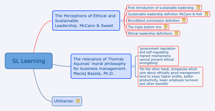 Thumbnail of mind map