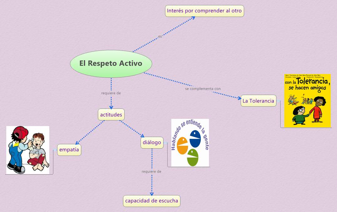 Thumbnail of mind map