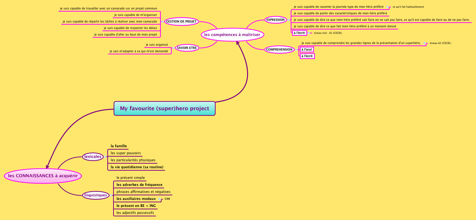 Thumbnail of mind map