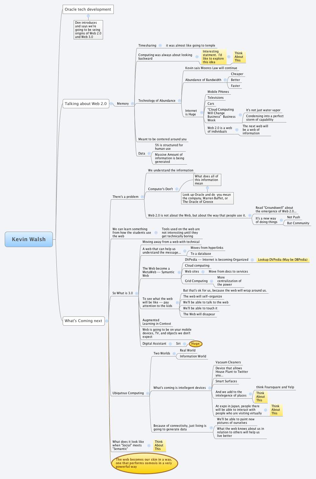 Thumbnail of mind map