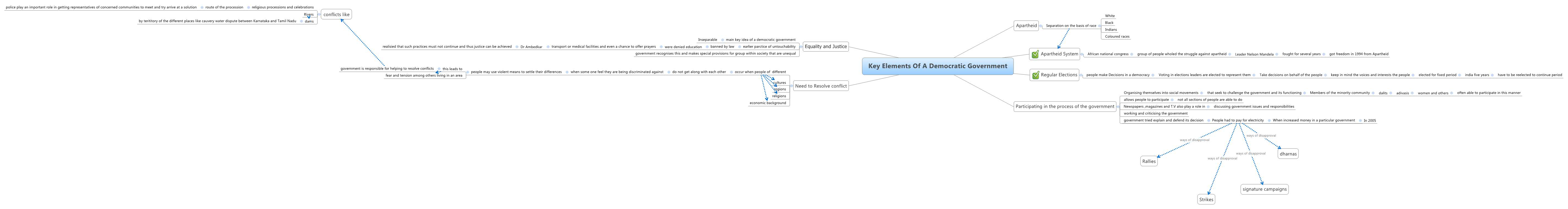 Thumbnail of mind map