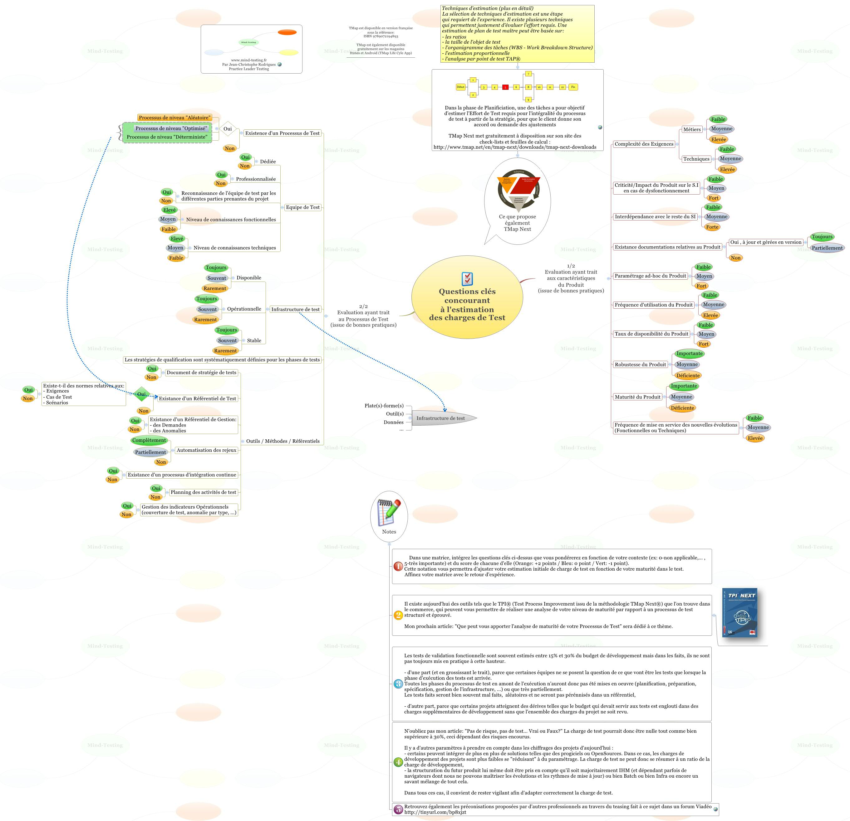 Thumbnail of mind map