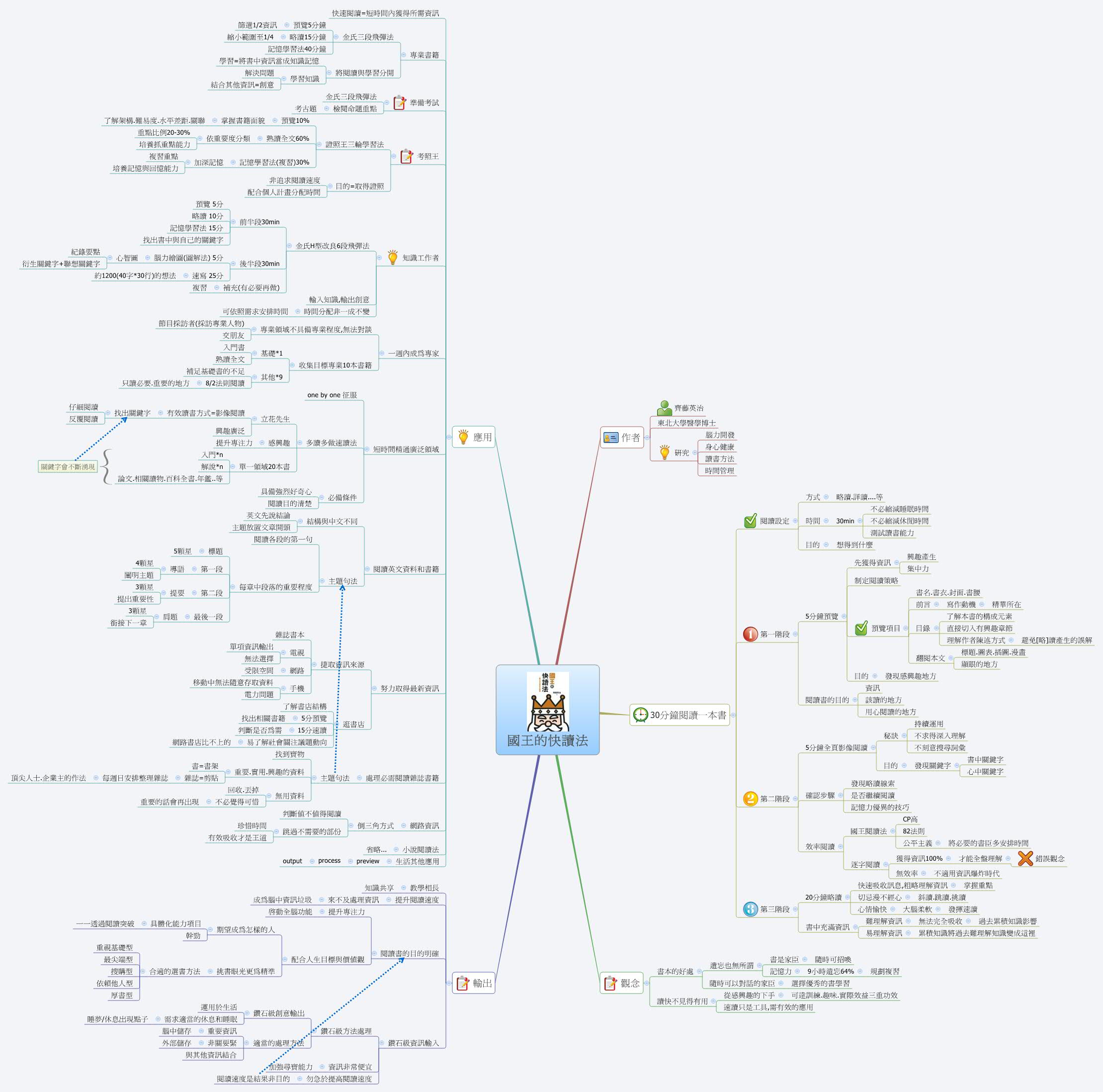 The Maeurn1 Rentry Method - g8kdueq