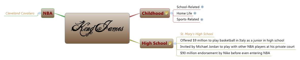 Thumbnail of mind map