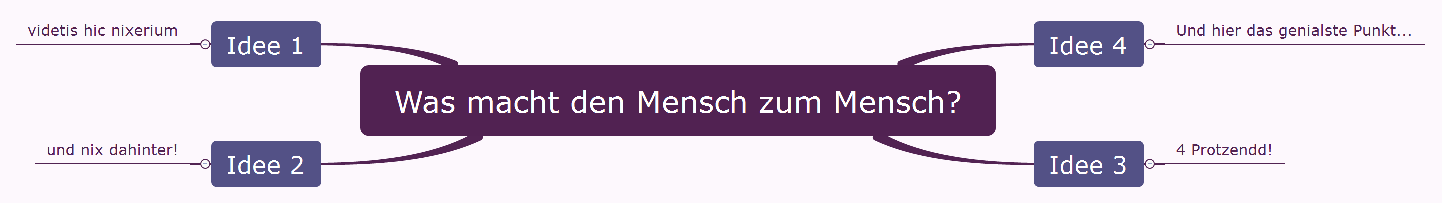 Thumbnail of mind map