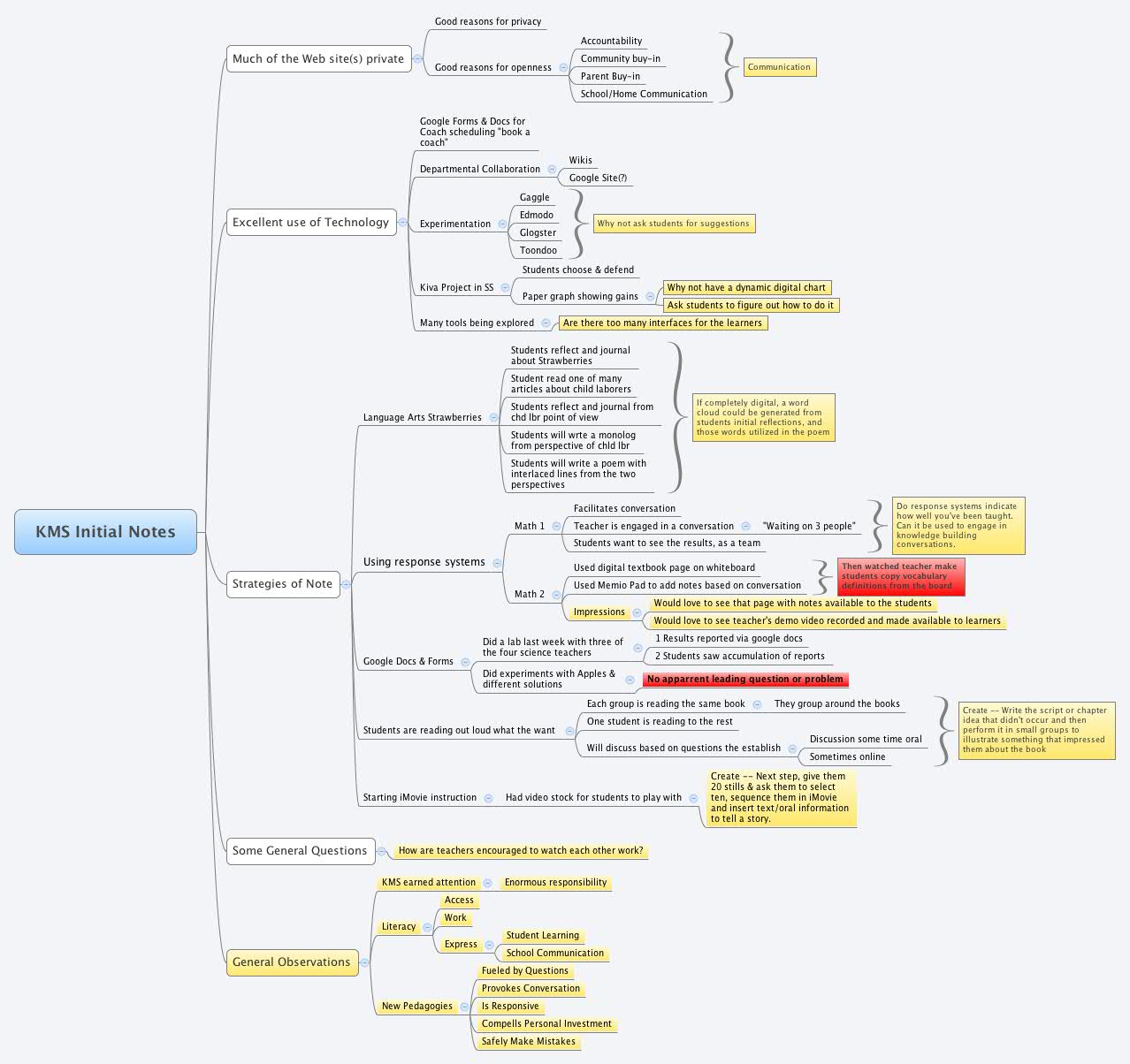 Thumbnail of mind map