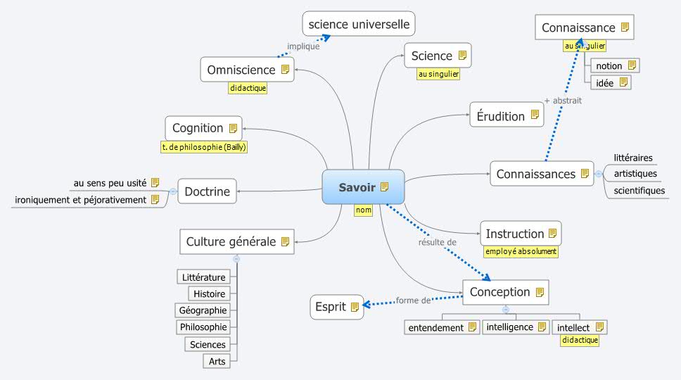 Thumbnail of mind map