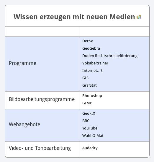 Thumbnail of mind map
