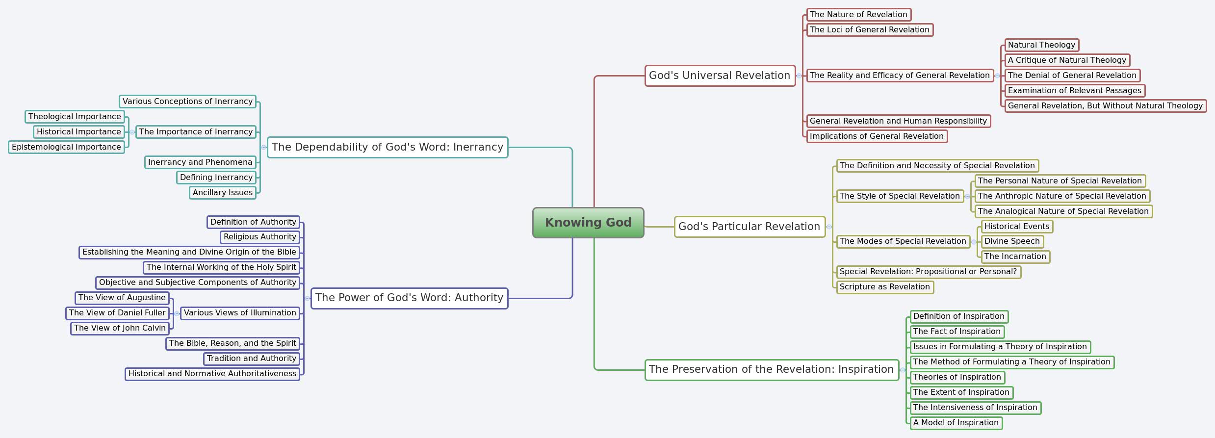 Thumbnail of mind map