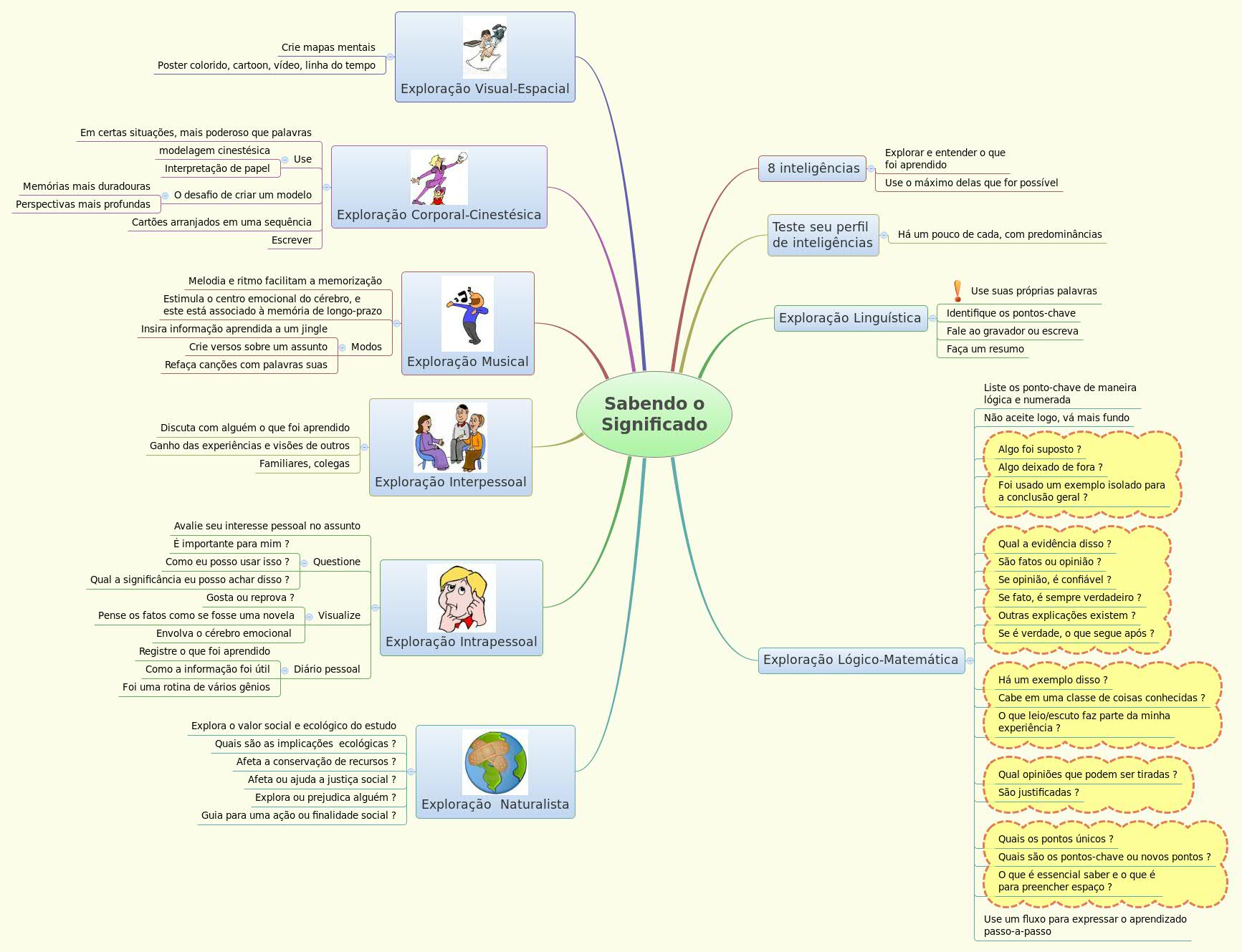 Thumbnail of mind map