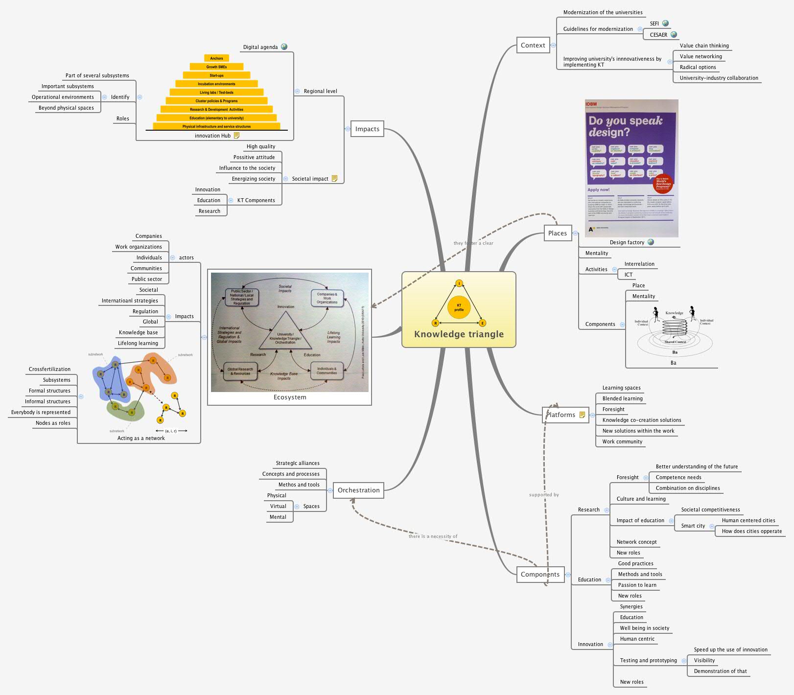 Thumbnail of mind map