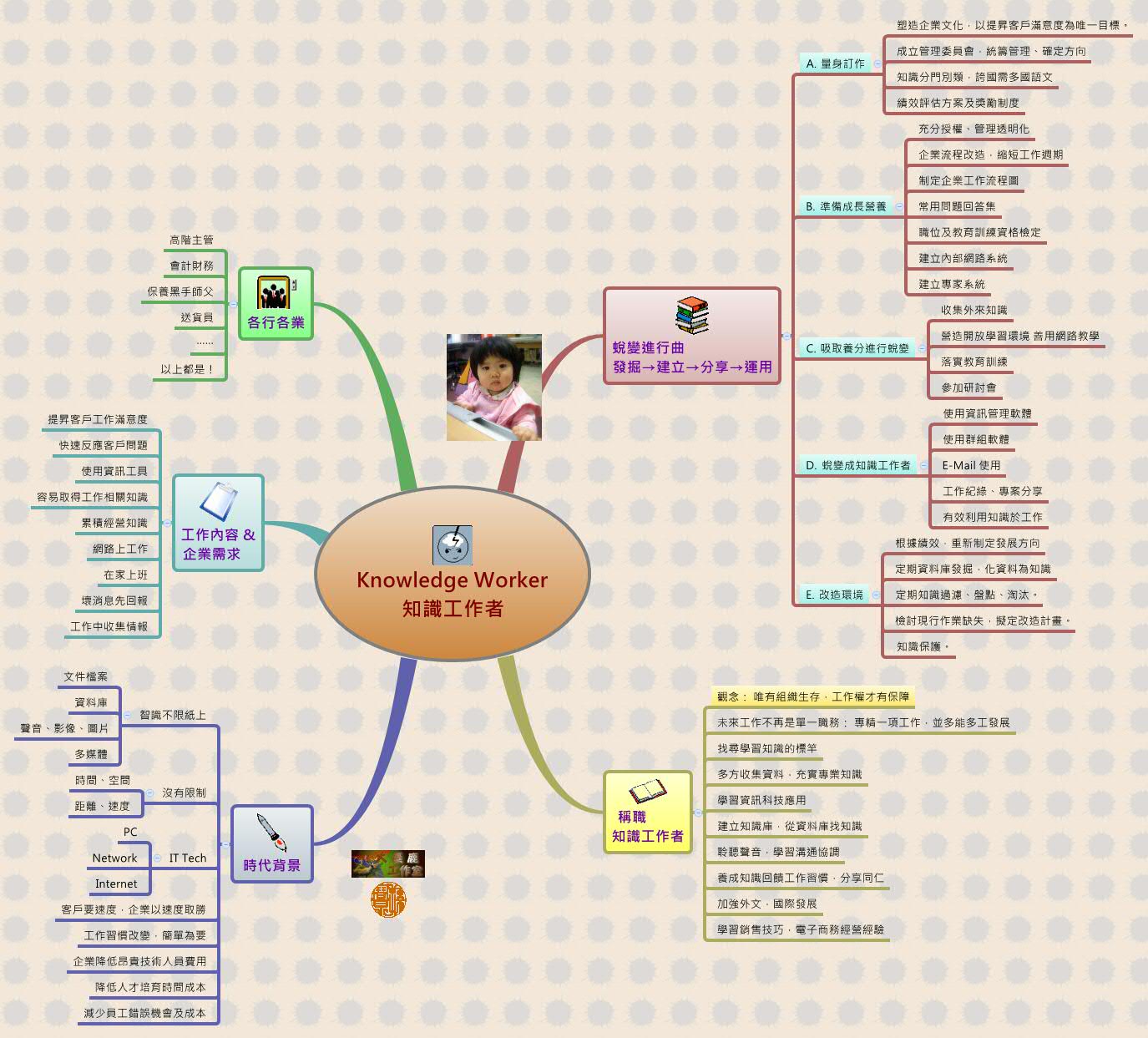 Thumbnail of mind map