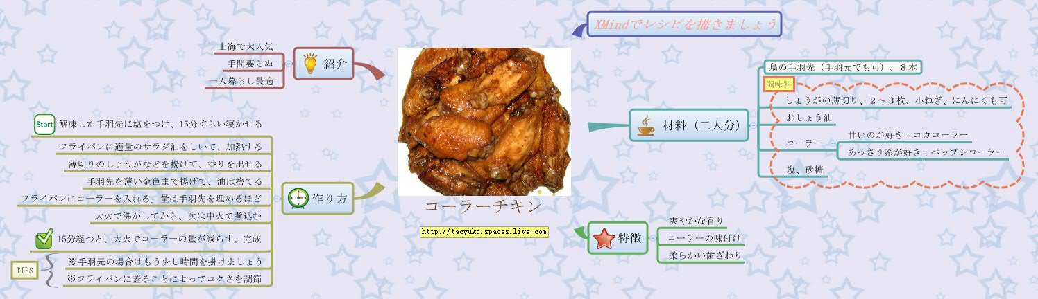 Thumbnail of mind map