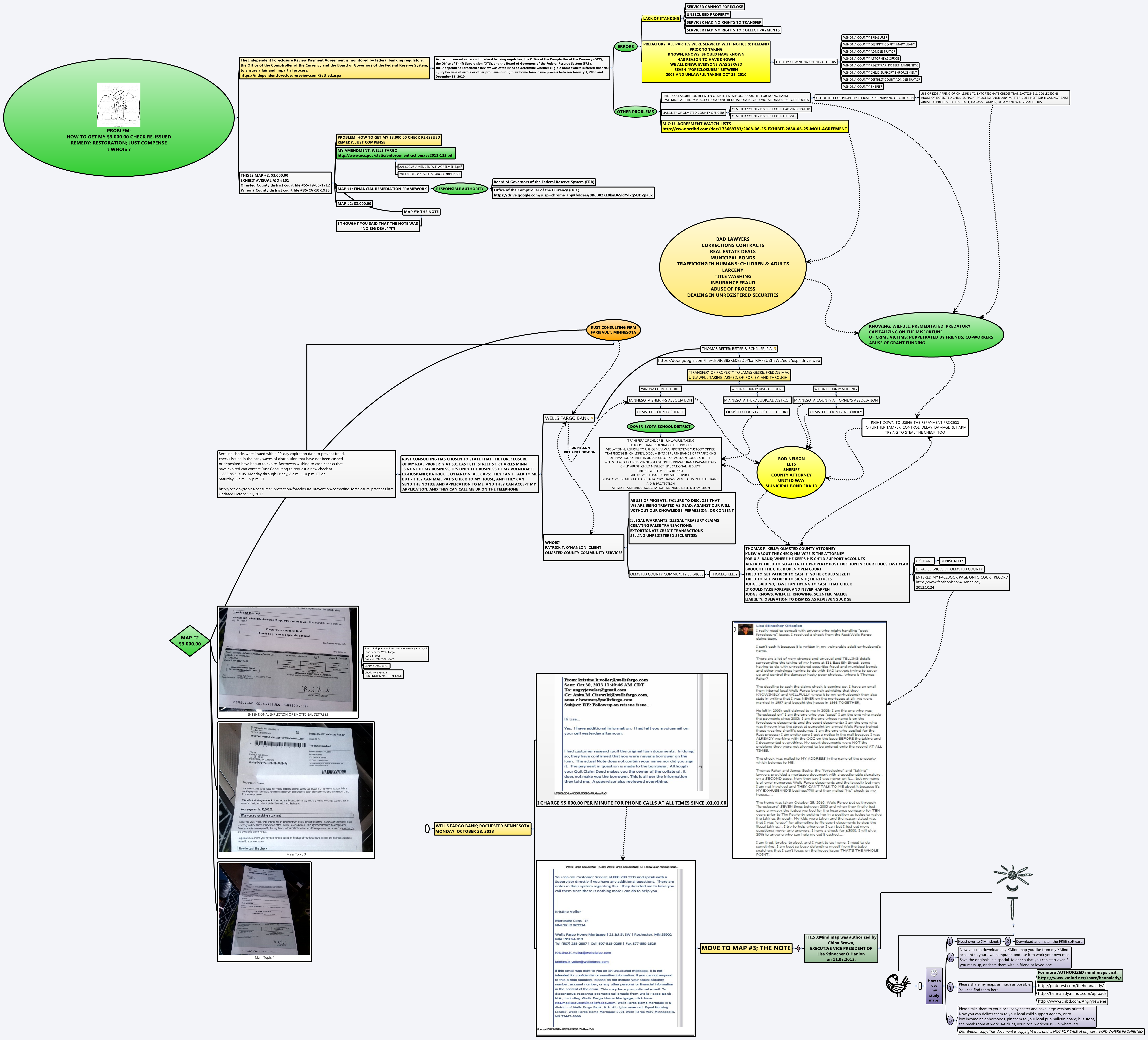 Thumbnail of mind map