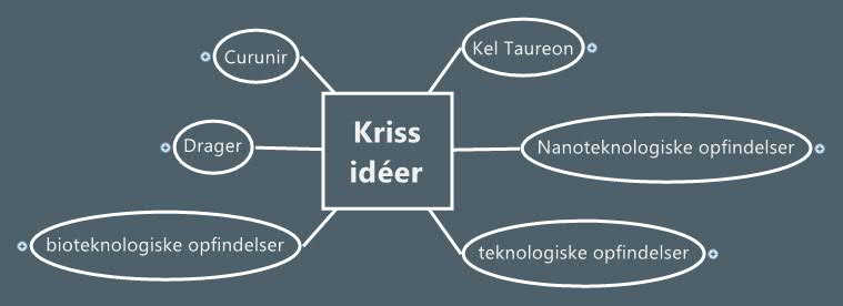 Thumbnail of mind map