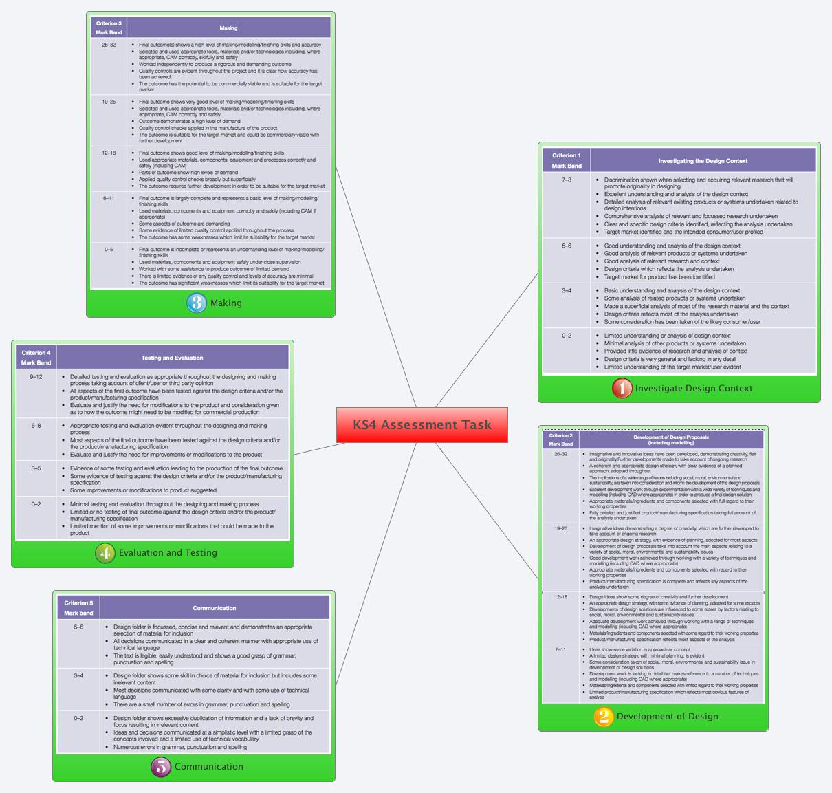 Thumbnail of mind map