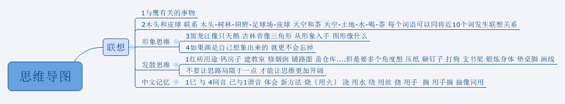 Thumbnail of mind map