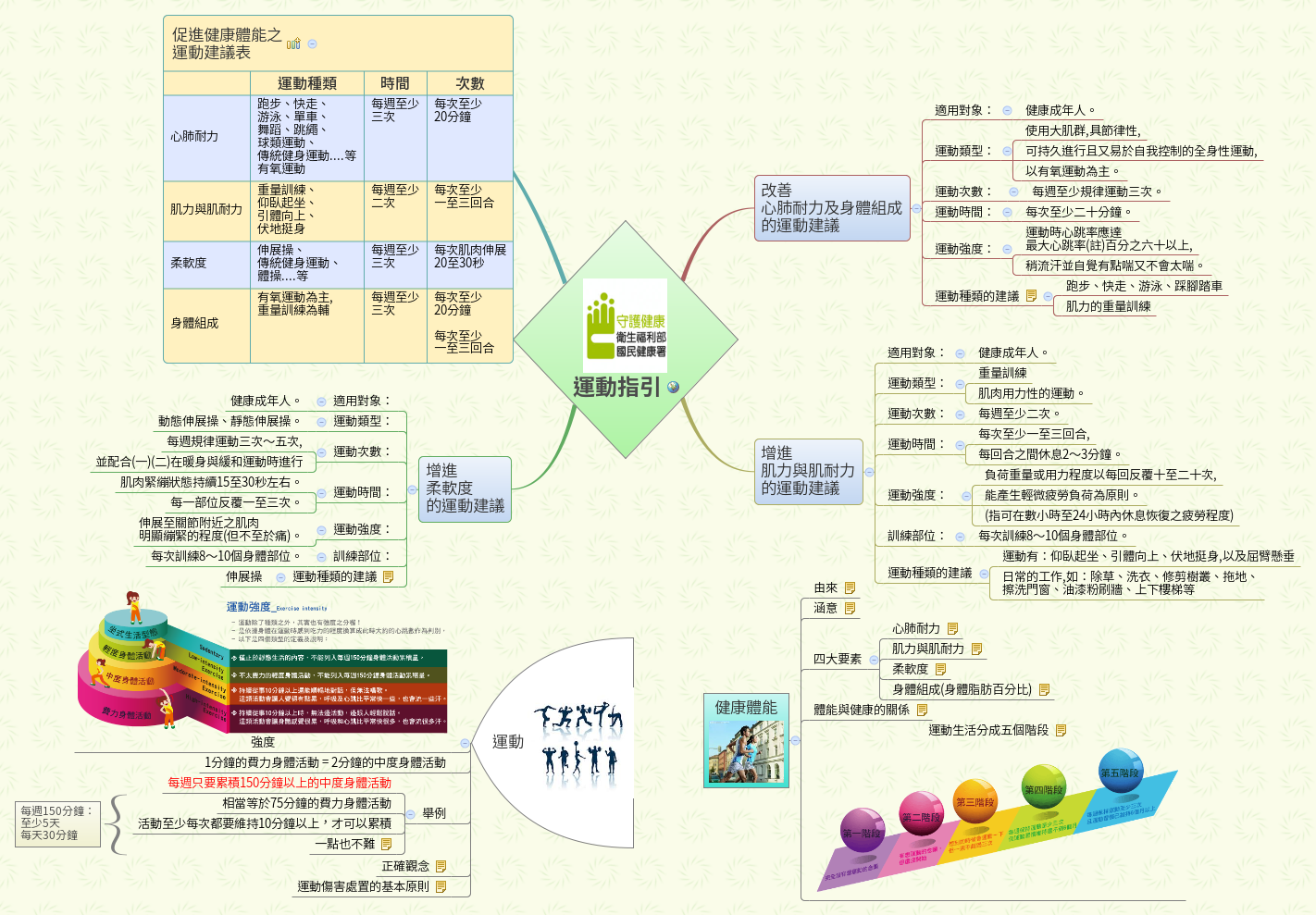 Thumbnail of mind map