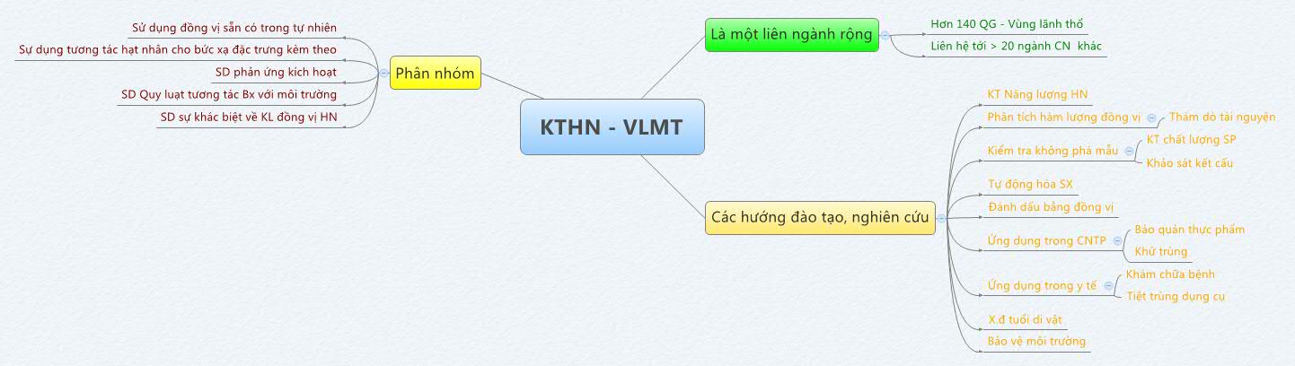 Thumbnail of mind map