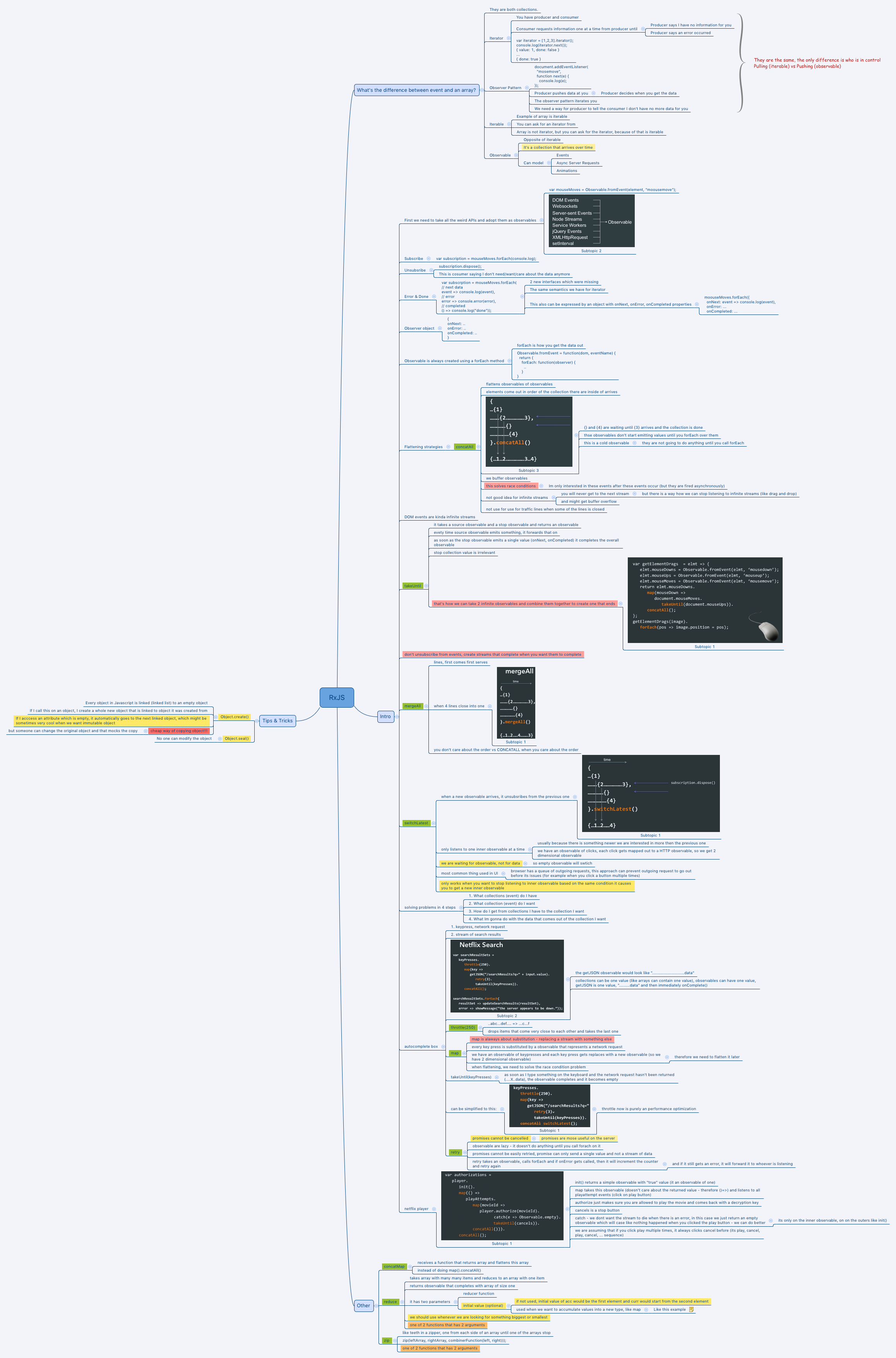 Thumbnail of mind map