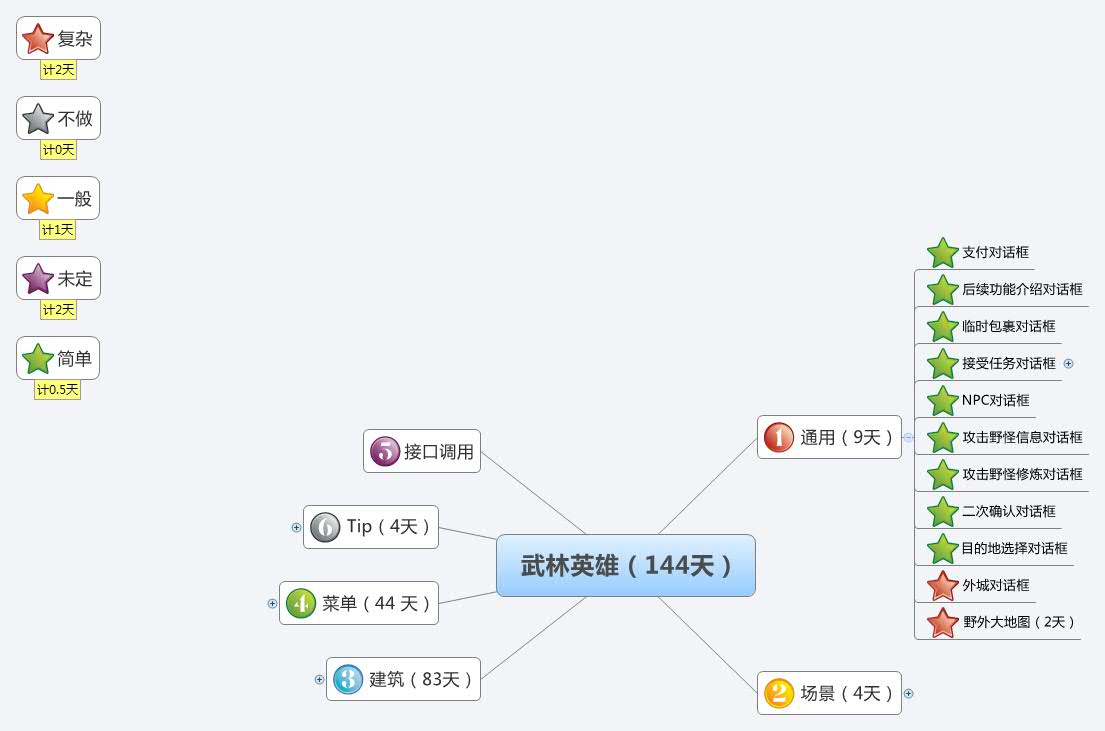 Thumbnail of mind map