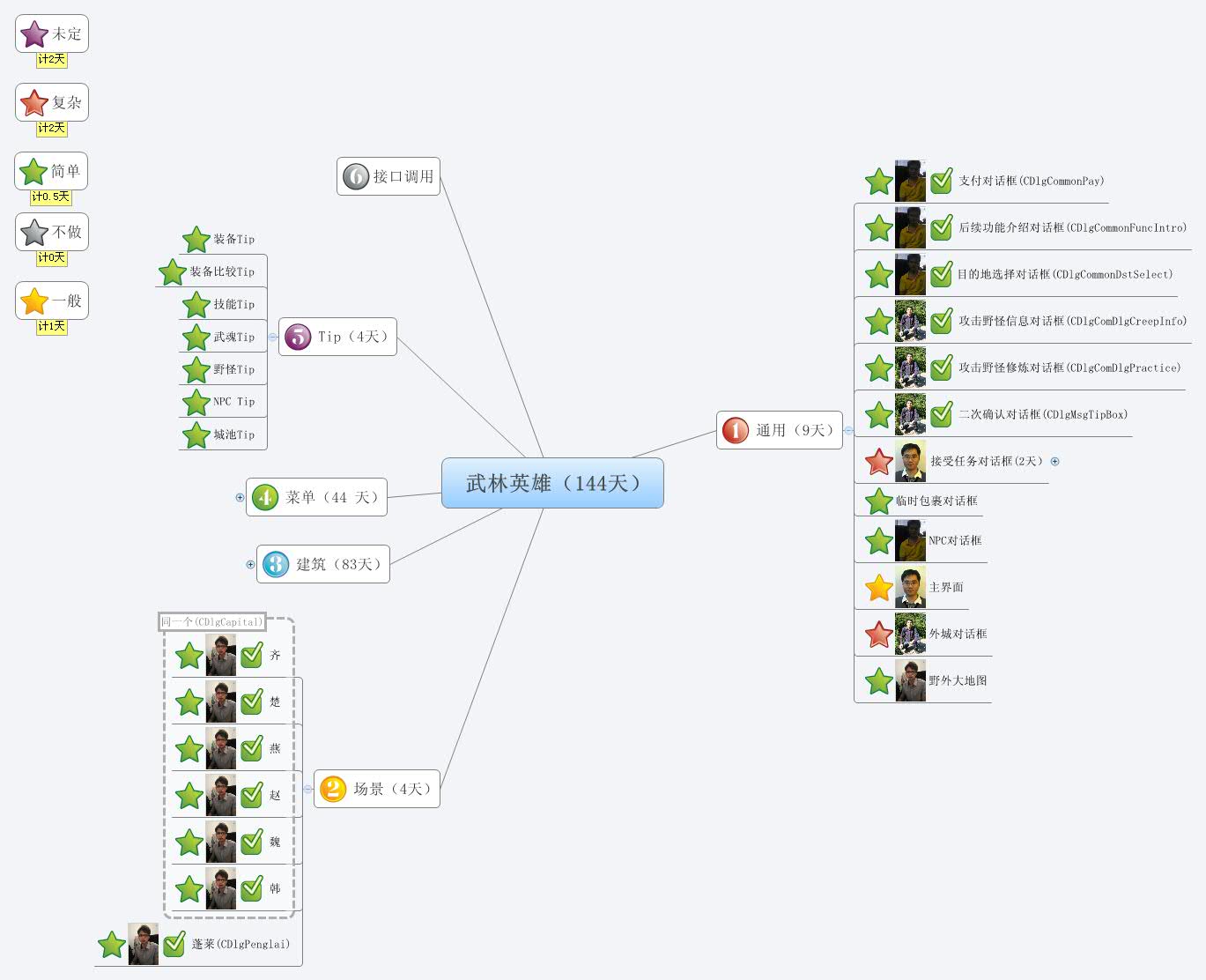 Thumbnail of mind map