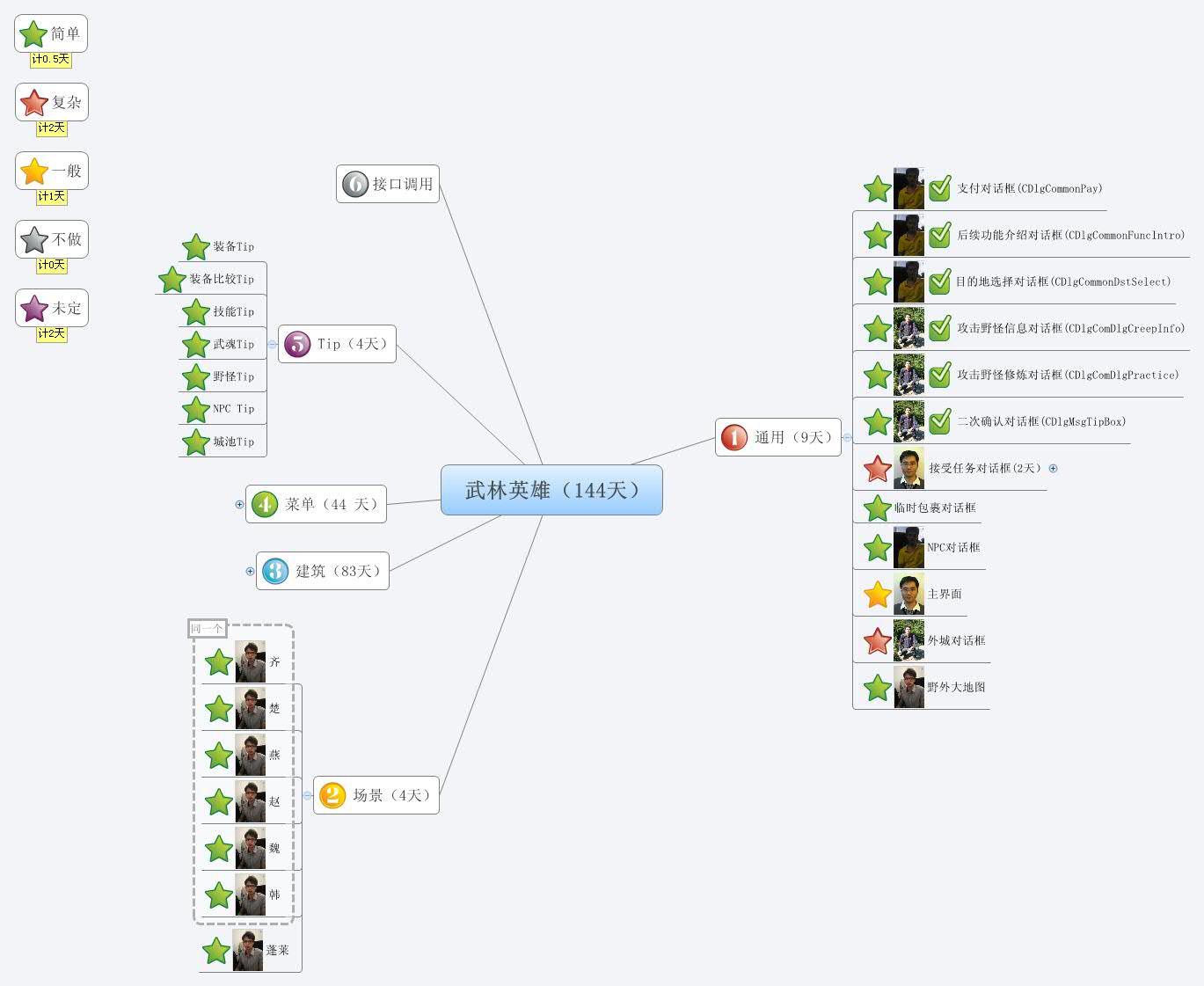Thumbnail of mind map