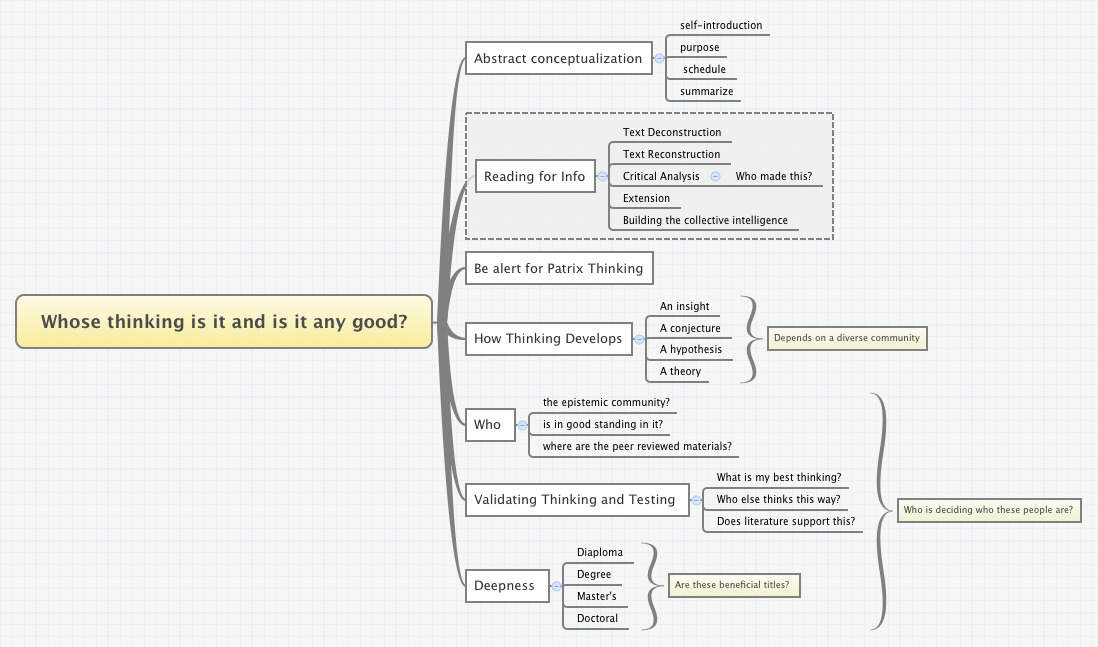 Thumbnail of mind map