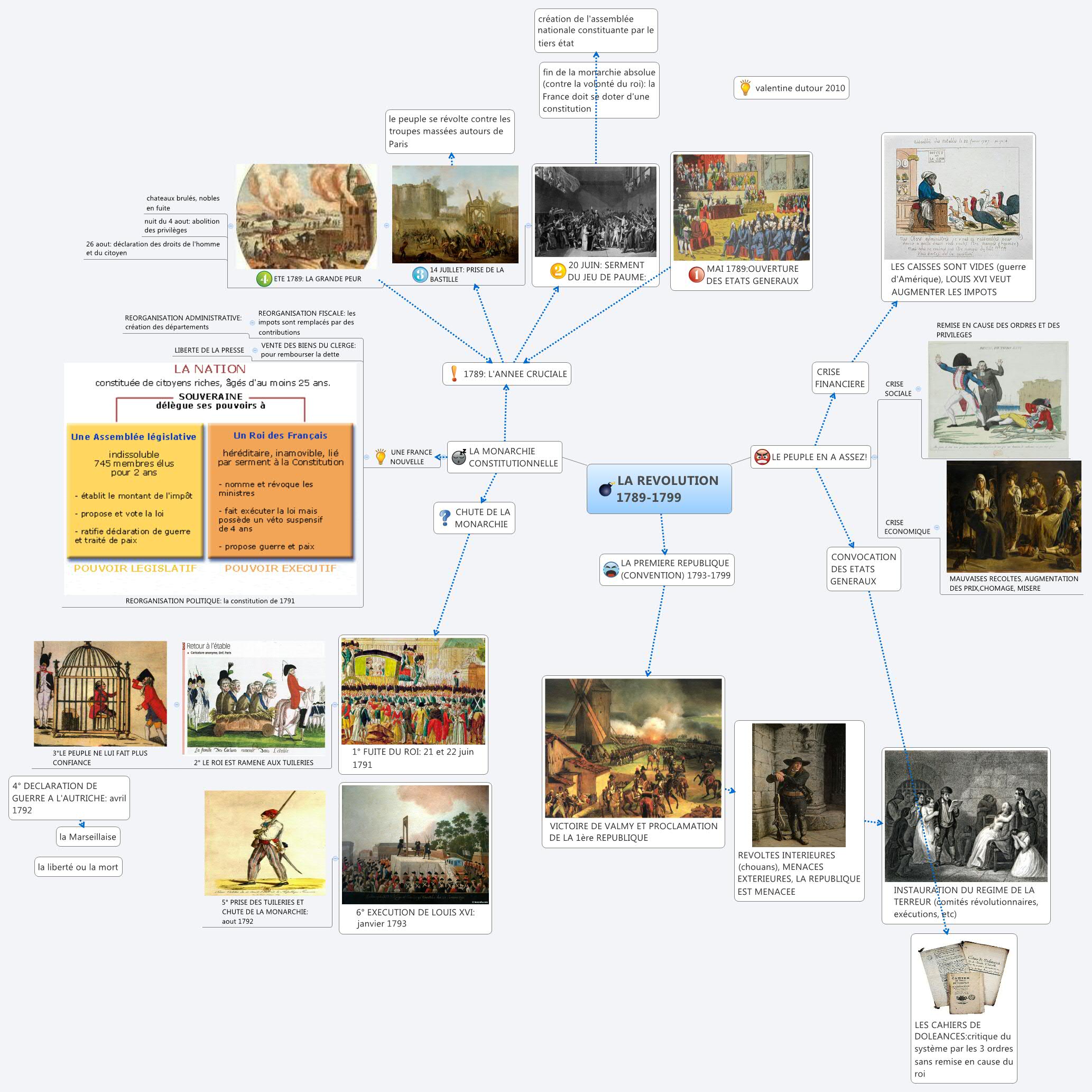 Thumbnail of mind map