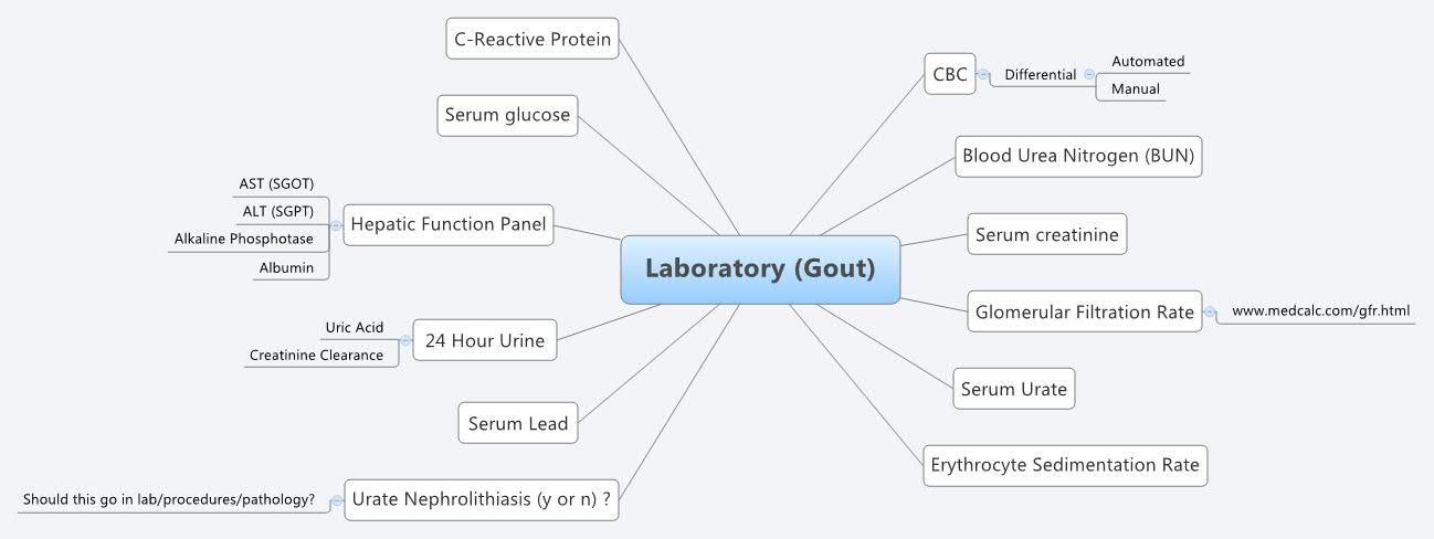 Thumbnail of mind map