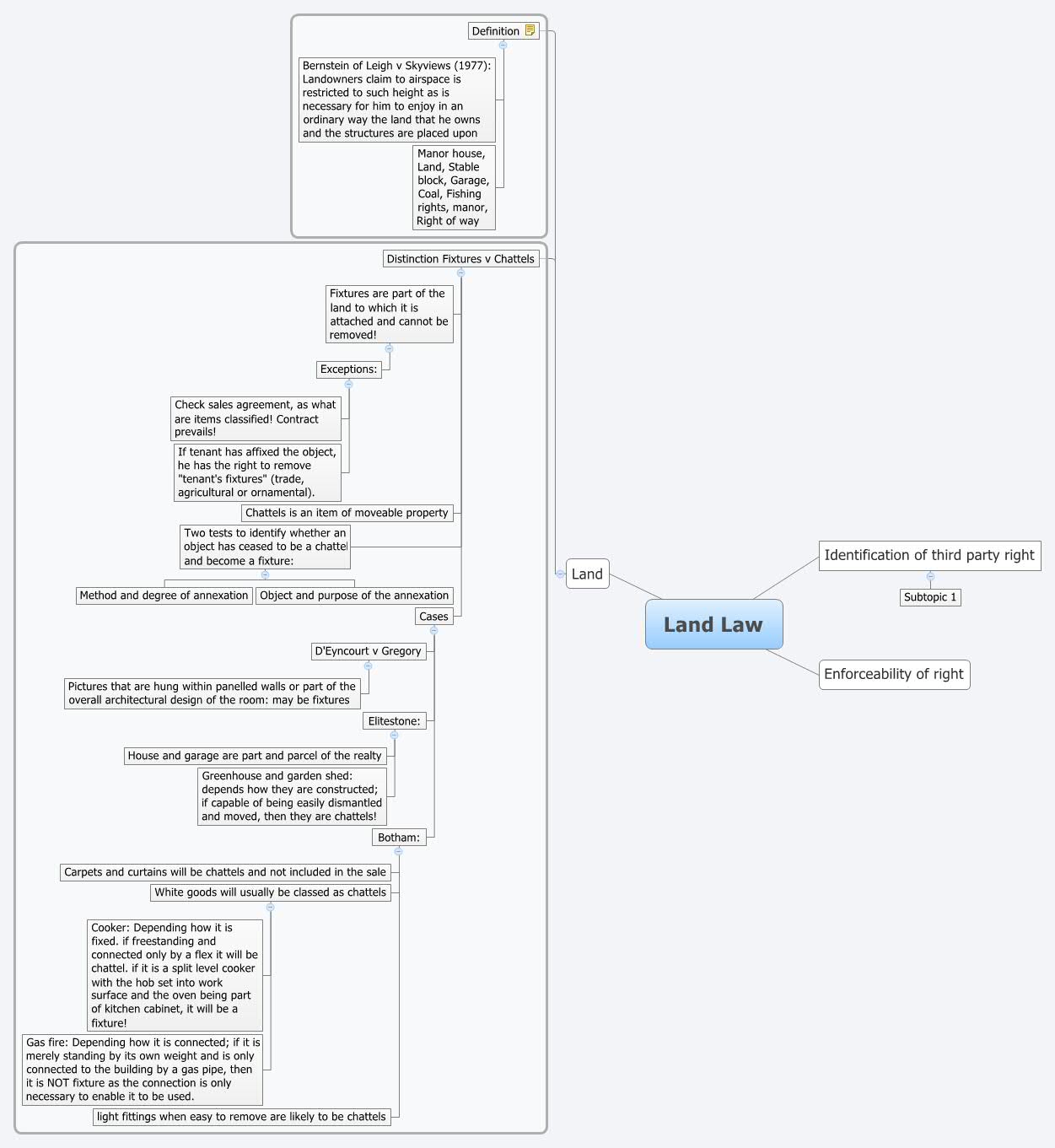 Thumbnail of mind map