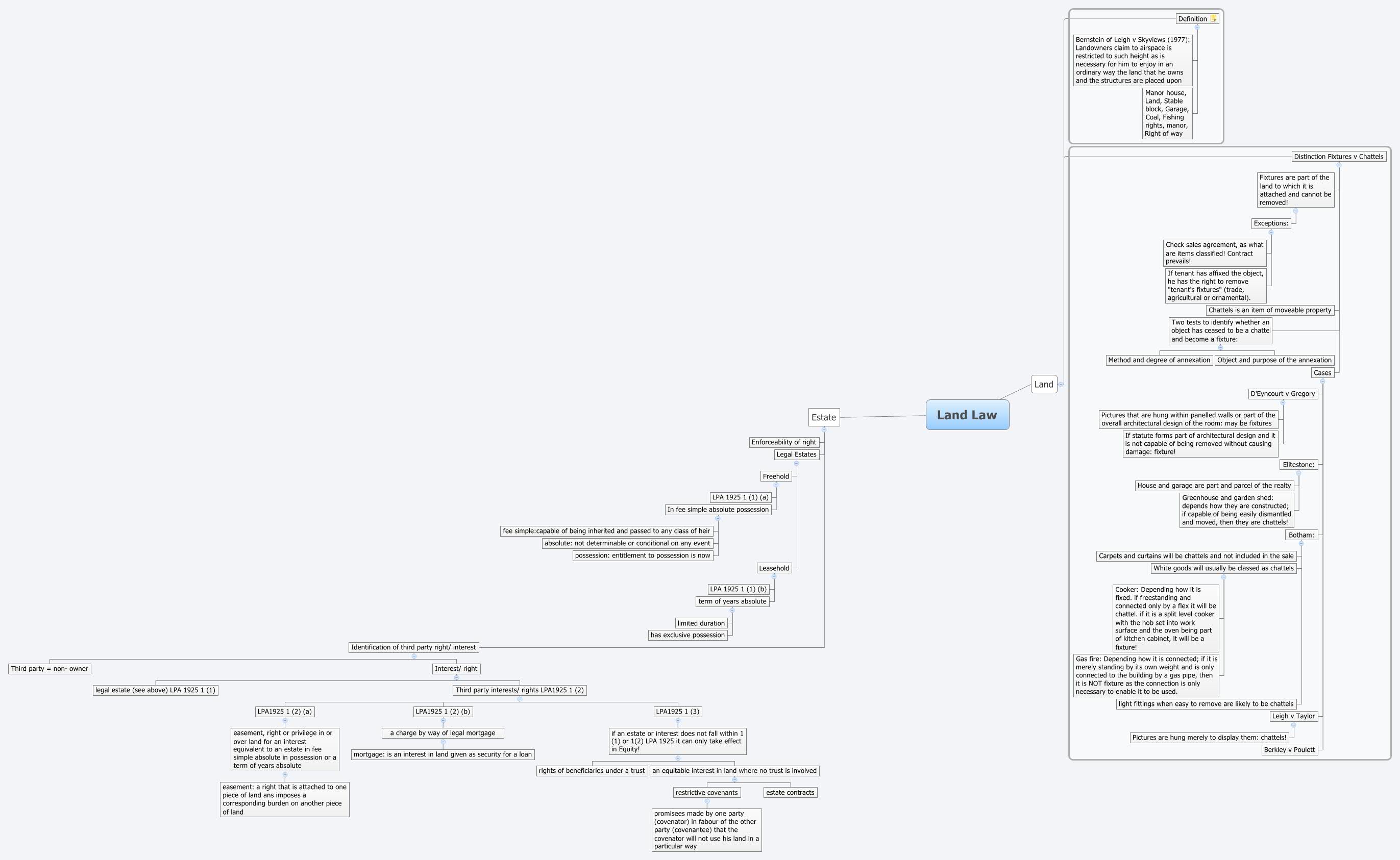 Thumbnail of mind map