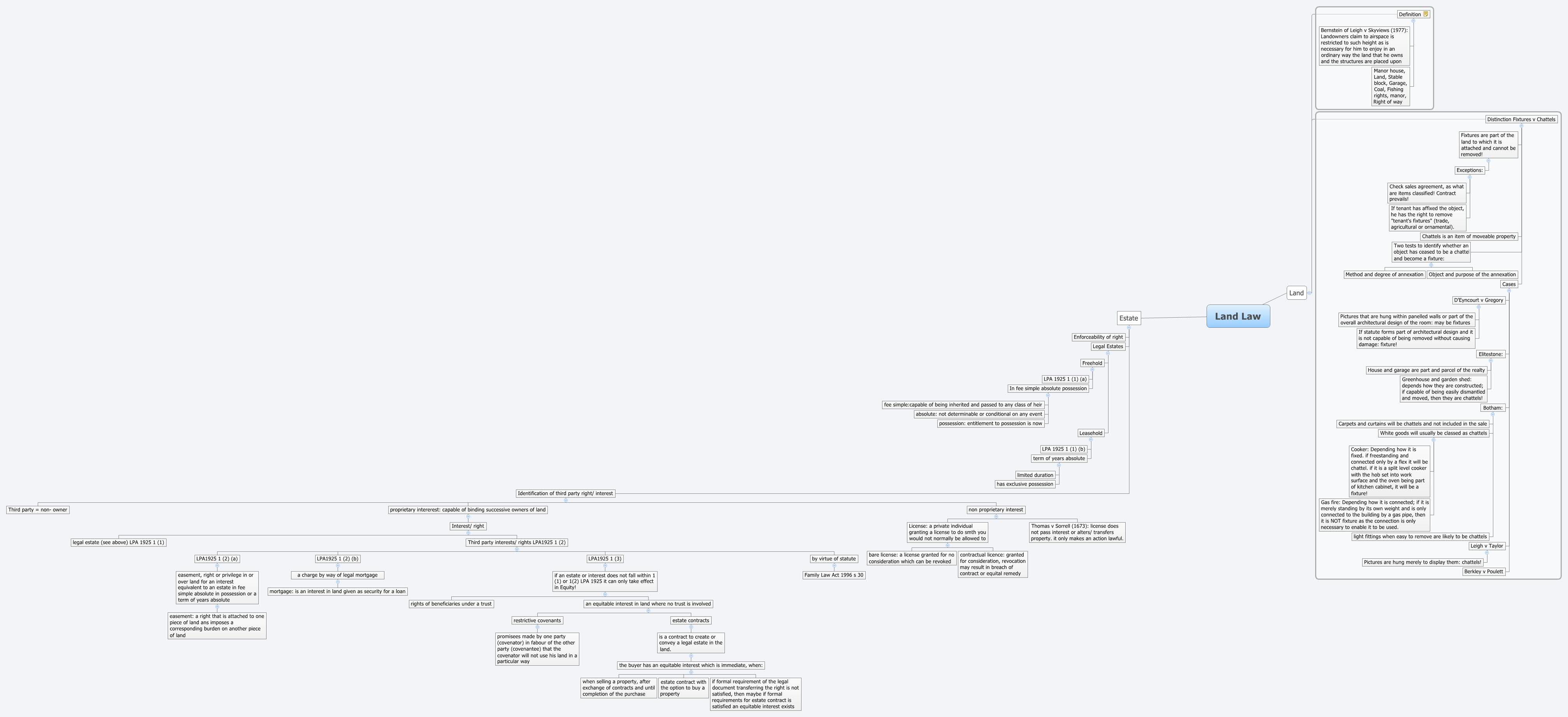 Thumbnail of mind map