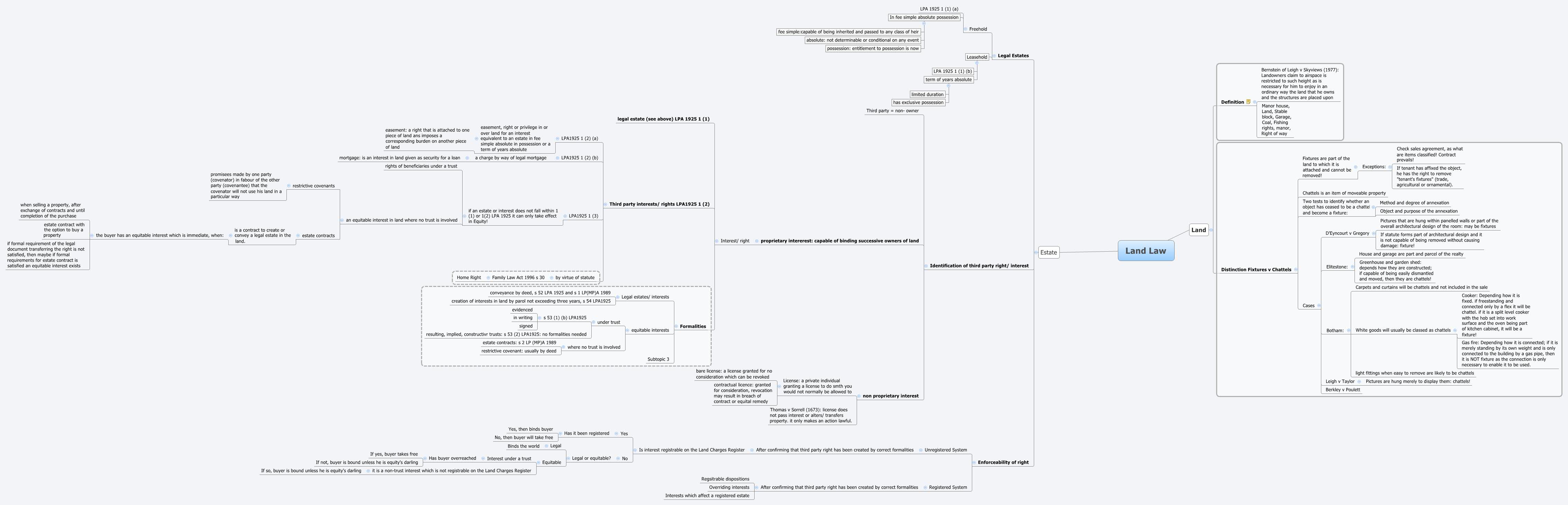 Thumbnail of mind map