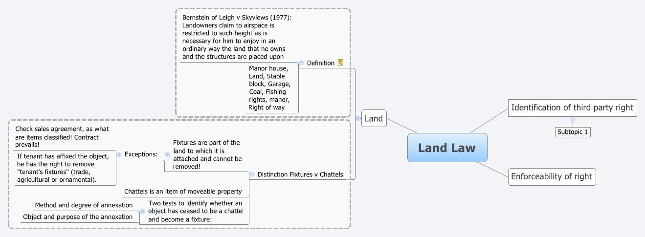 Thumbnail of mind map