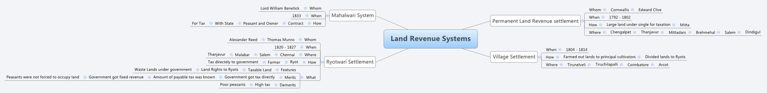 Thumbnail of mind map