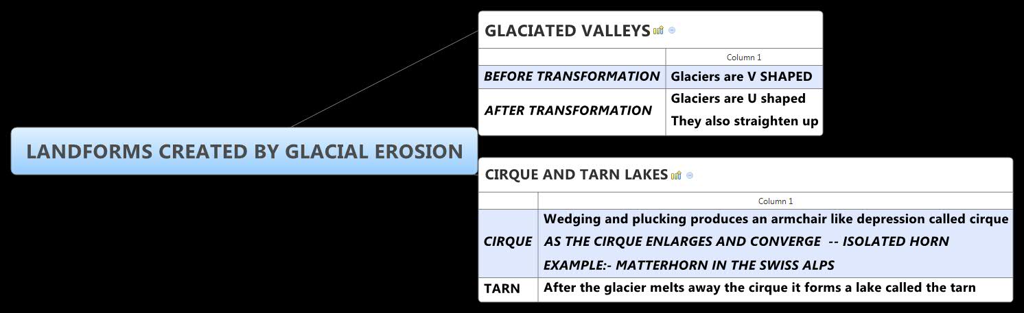Thumbnail of mind map
