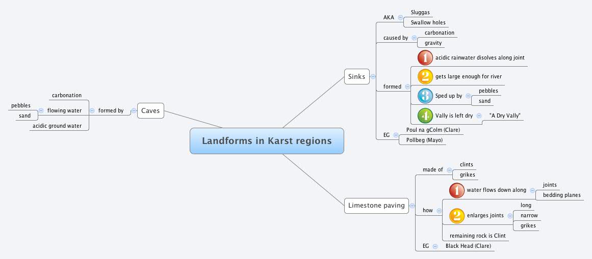 Thumbnail of mind map