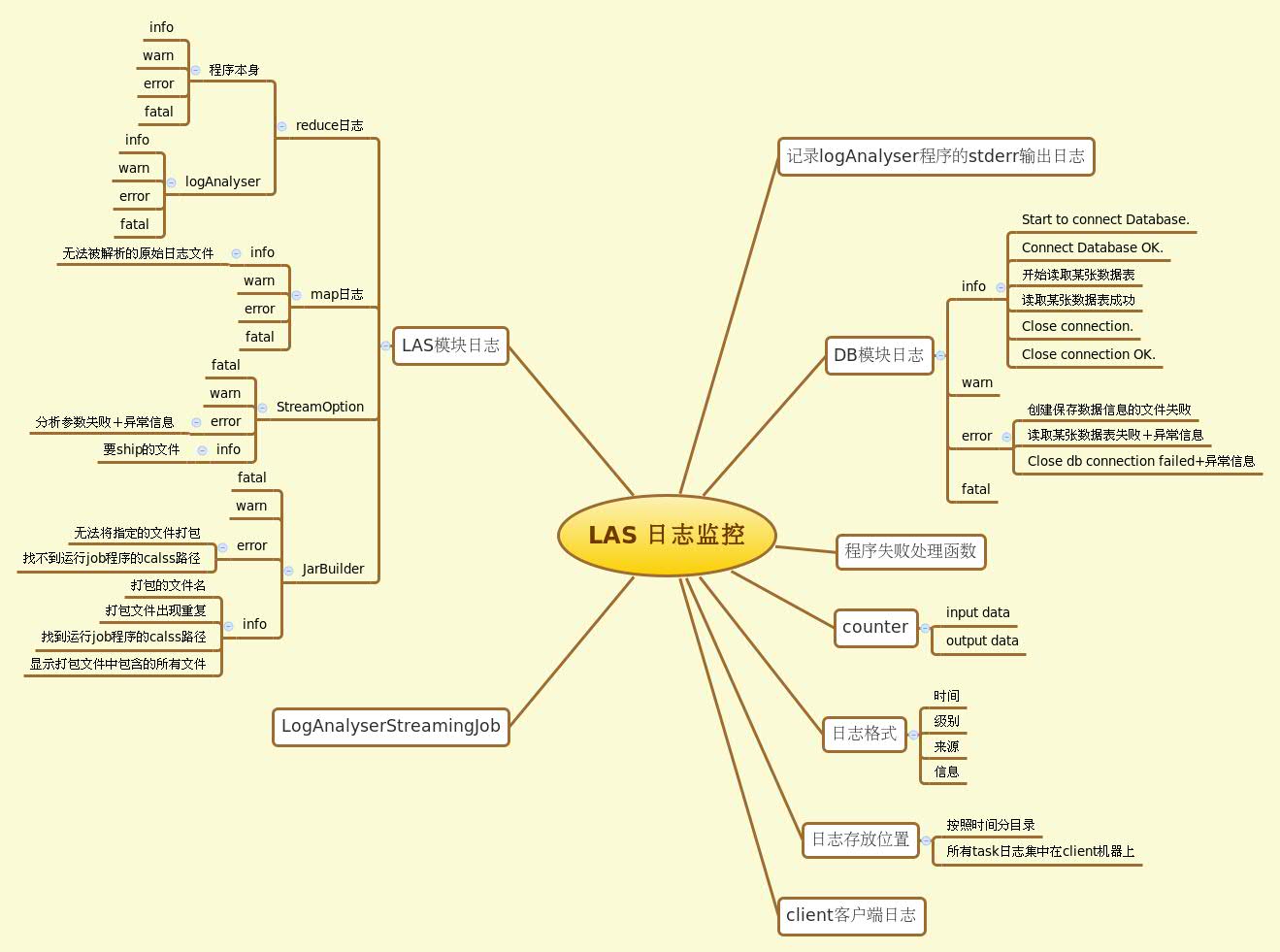Xmind Share - Xmind - Mind Mapping App