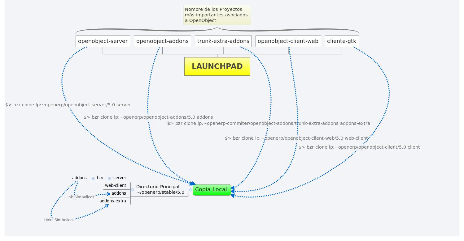 Thumbnail of mind map