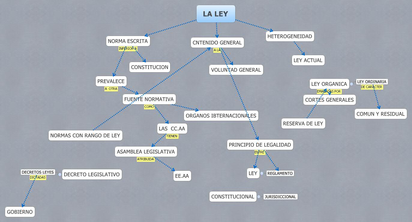 Thumbnail of mind map